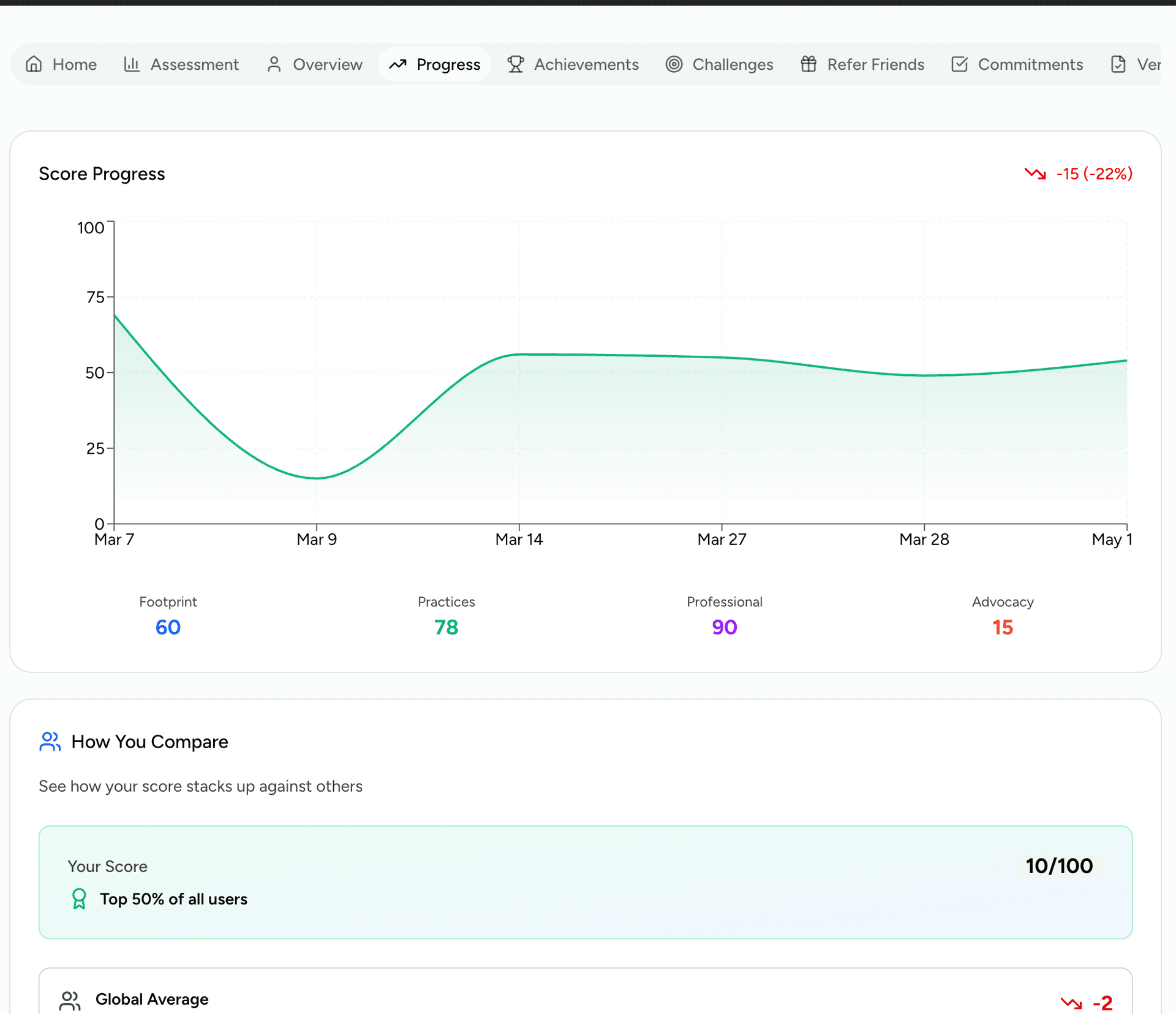 Community & Leaderboard